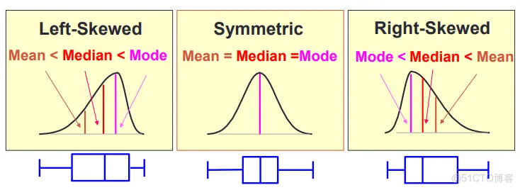 Matlab : 数理统计_拟合_07